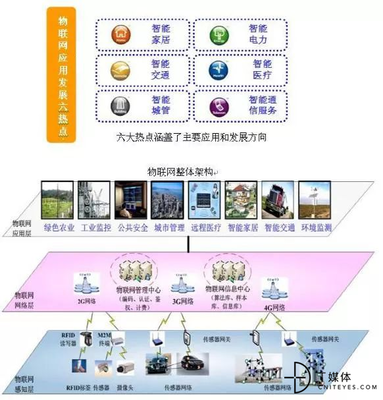 從概念到生態(tài) 物聯(lián)網(wǎng)發(fā)展簡史與應用服務演進