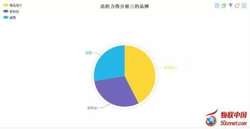 物聯網 驅動智能家居未來的核心引擎