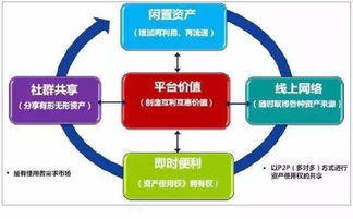 萬物聯網共享，驅動四大新經濟——物聯網應用服務的變革力量